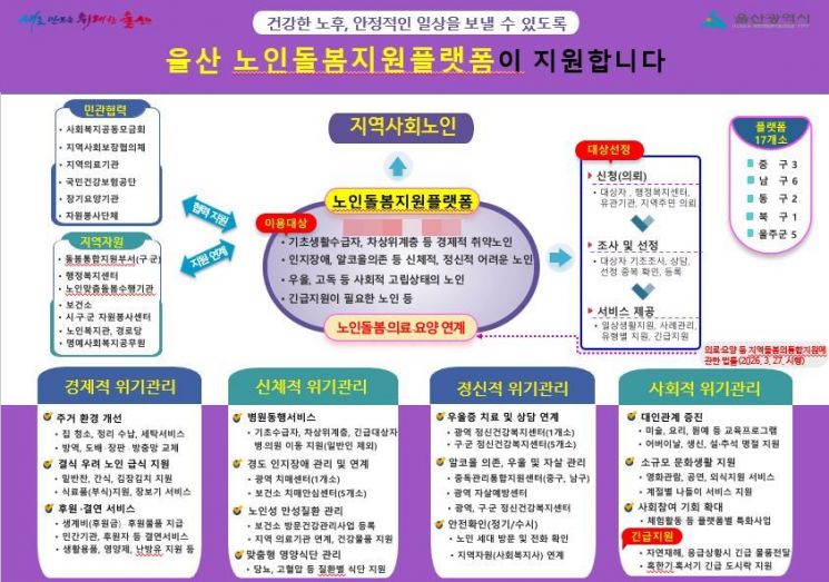 플랫폼 이미지