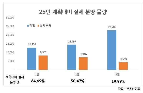 분양 이미지