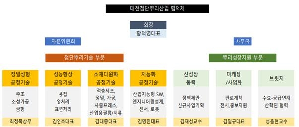 원엔지니어링산업 이미지