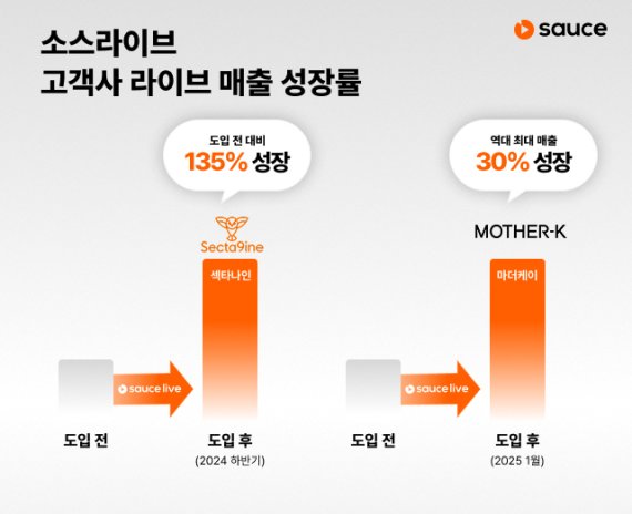 소스야 이미지