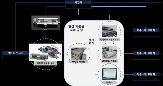 재활용 이미지