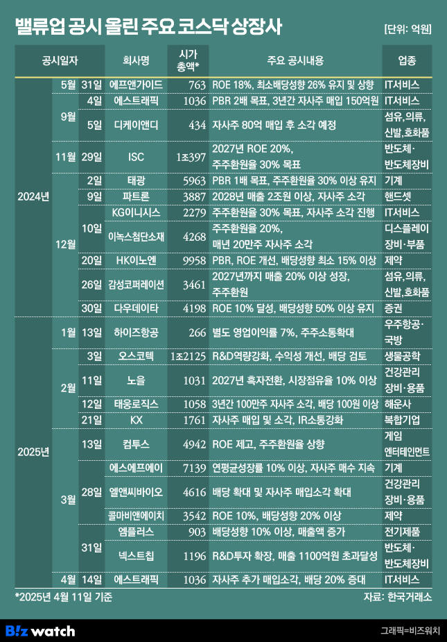 밸류 이미지