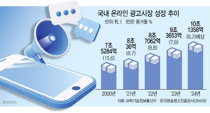 광고시장 이미지