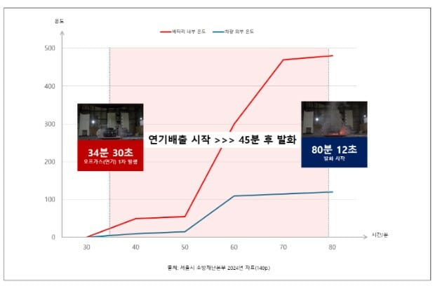 대림，소방，전기 이미지