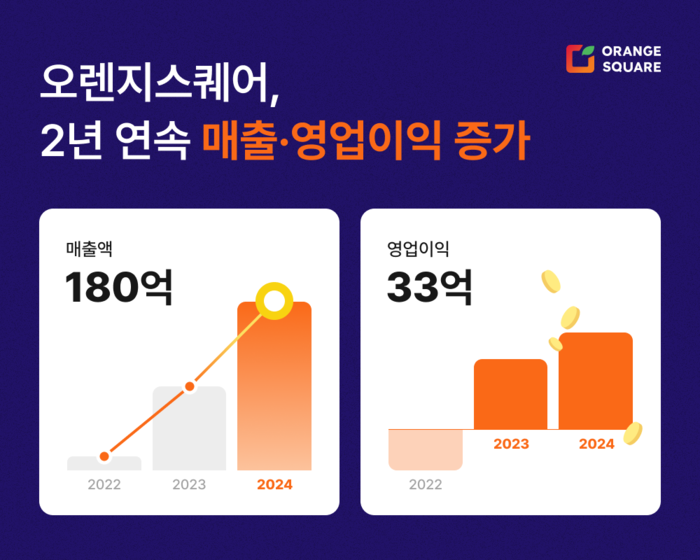 스퀘어 이미지