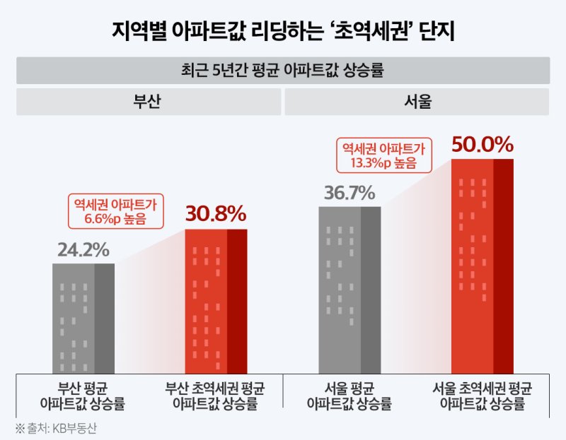 선은 이미지