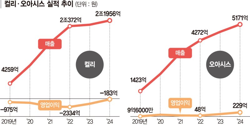 신선식품 이미지