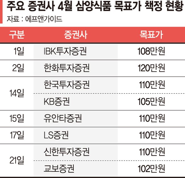 신화식품 이미지