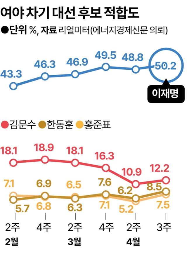 경선떡볶이 이미지