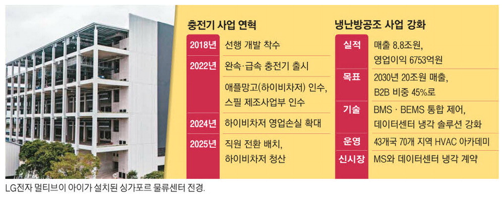 태양공조 이미지