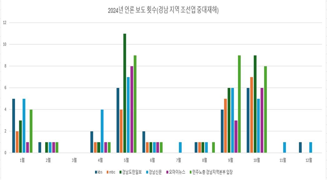 대한에스엔씨 이미지