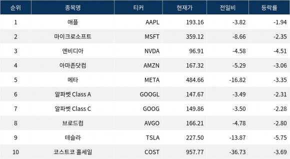 데이터테크 이미지