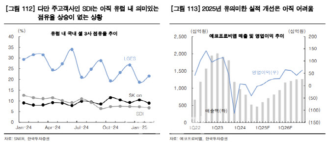 (주)한국비엠 이미지