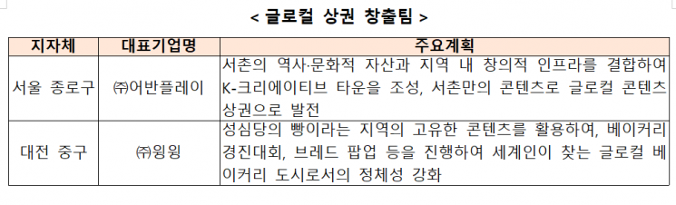 나주협동상회 이미지