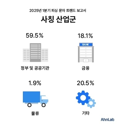 피싱아이디 이미지