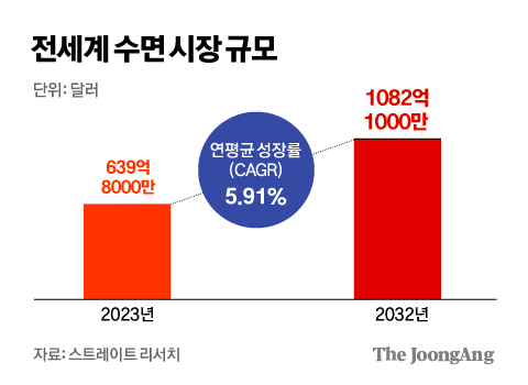 꿀잠 이미지