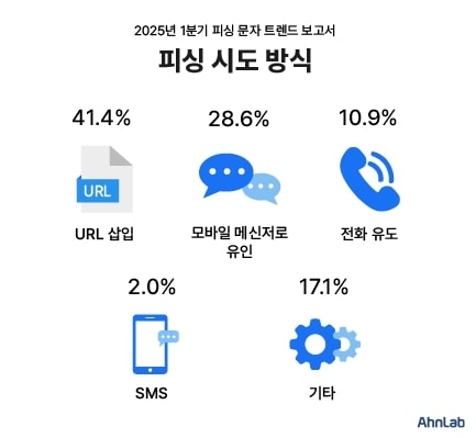 피싱아이디 이미지