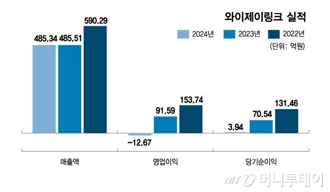 와이제이소프트 이미지