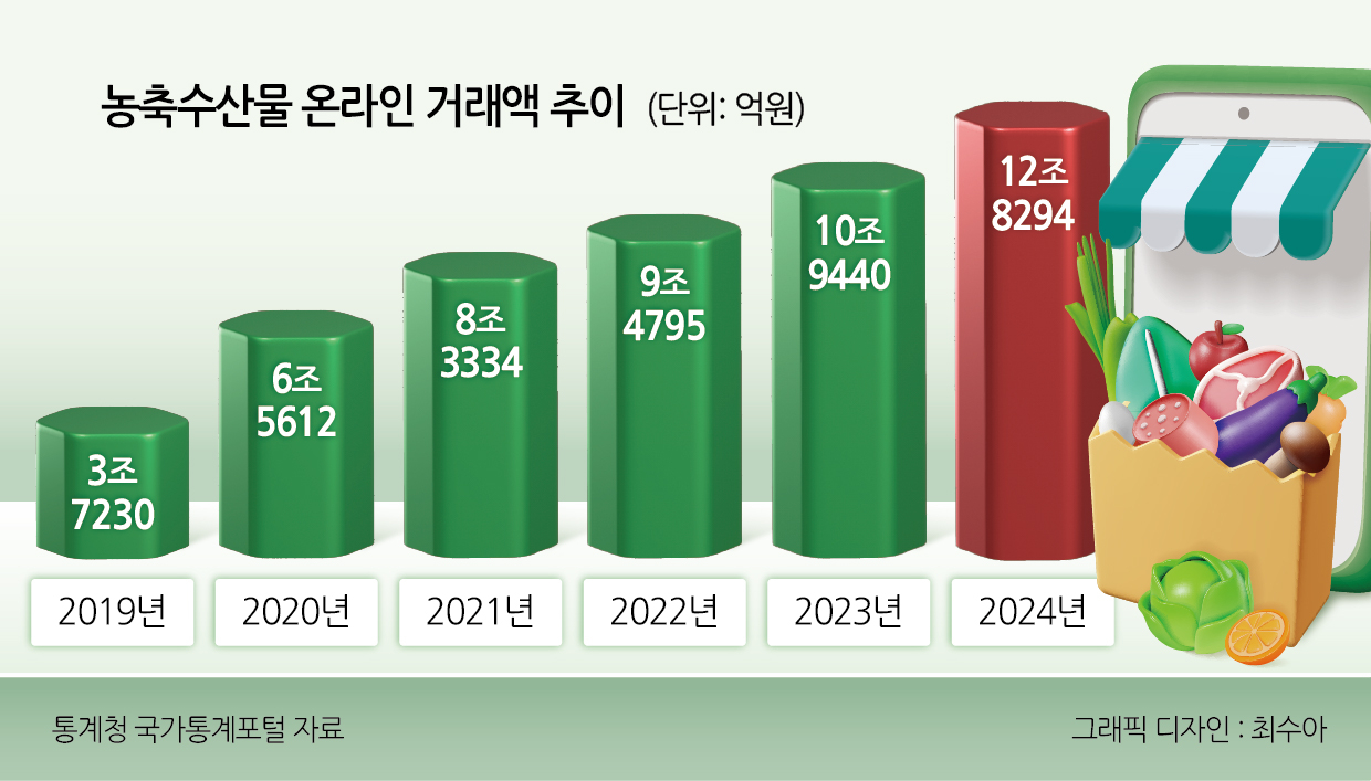 신선유통 이미지