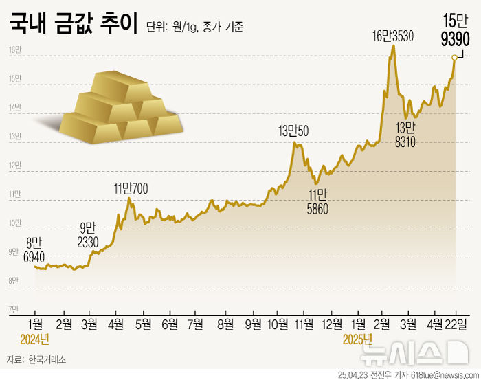 목전 이미지