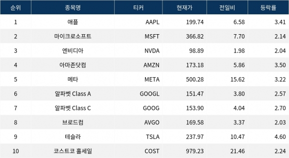 데이터테크 이미지