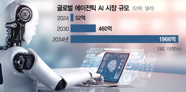 세계인력 이미지