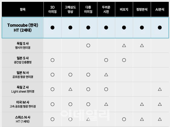 토모가 이미지