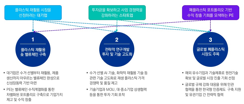 재활용 이미지