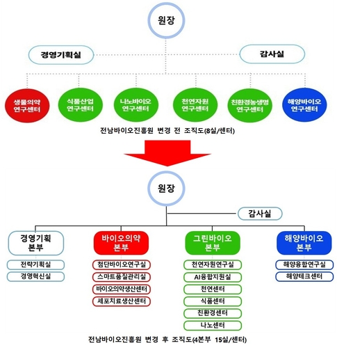 은바이오 이미지