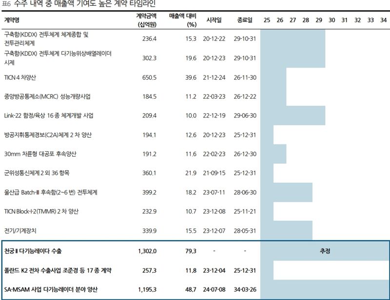 DS시스템 이미지