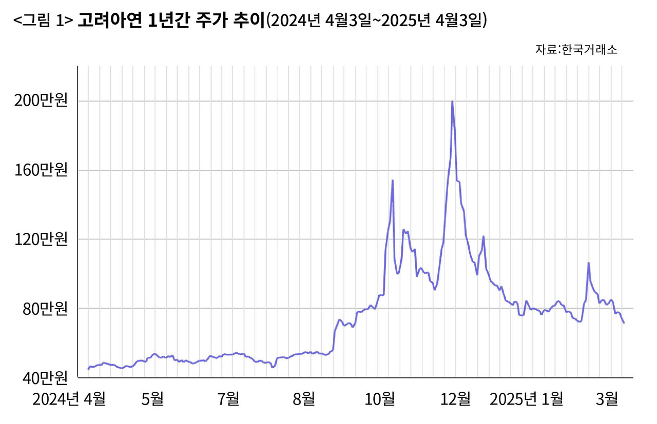주주 이미지