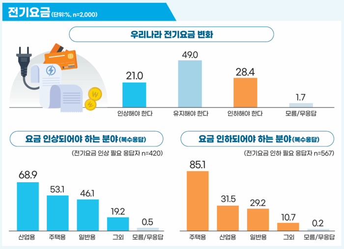 국민전기 이미지