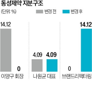 오너 이미지