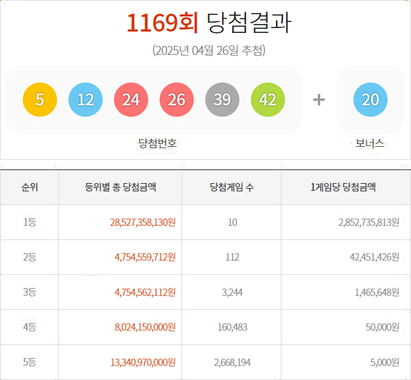 복권 이미지