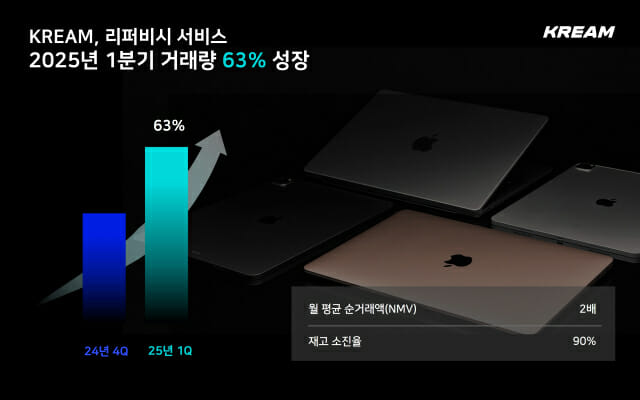 크림 이미지