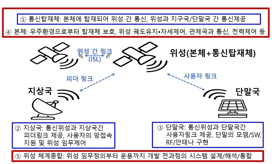 한국시스템표준연구원 이미지