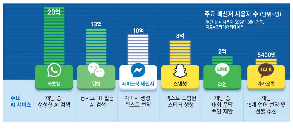 메신저 이미지
