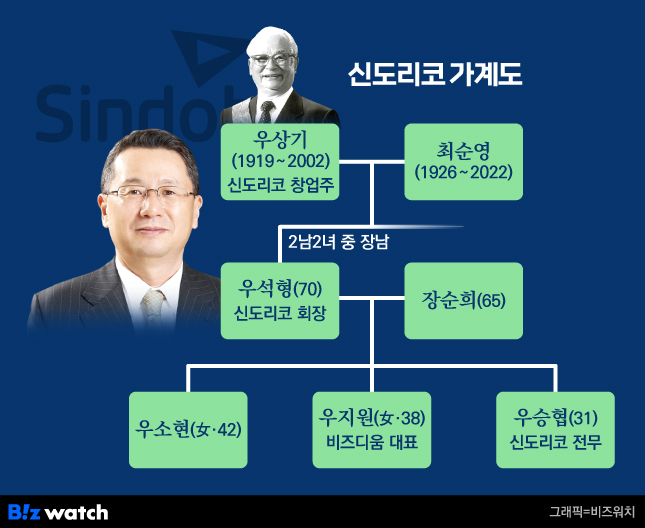 신도리코 이미지