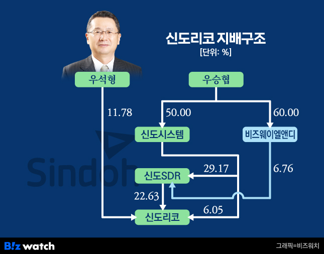 신도리코 이미지