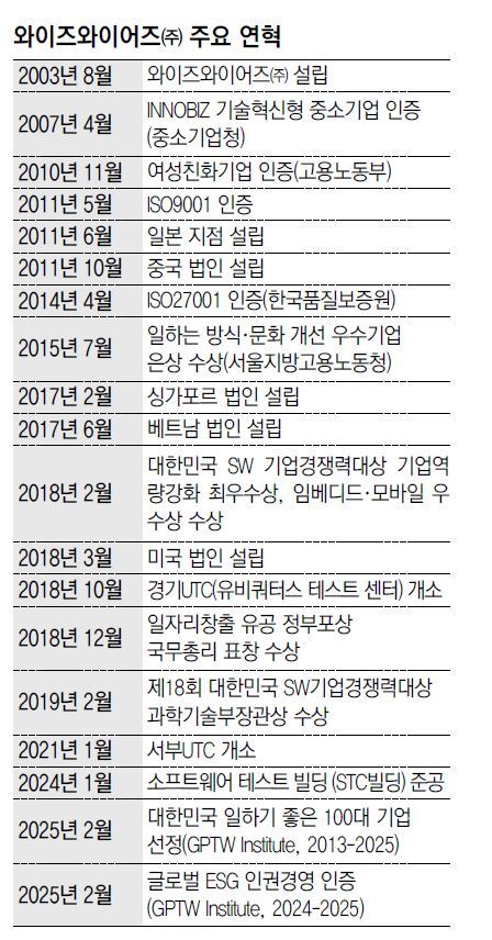 글로벌서비스 이미지