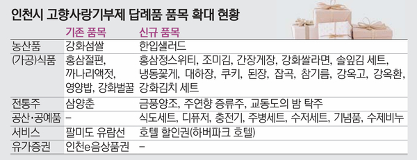 금풍양조 이미지