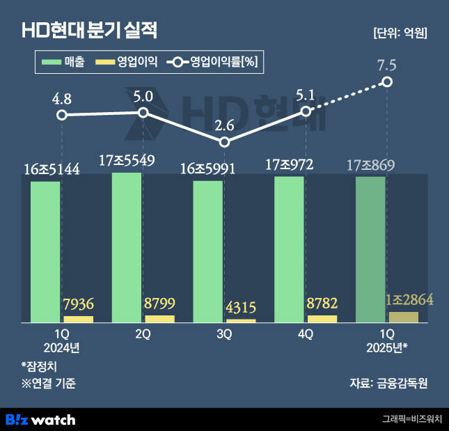 현대 이미지