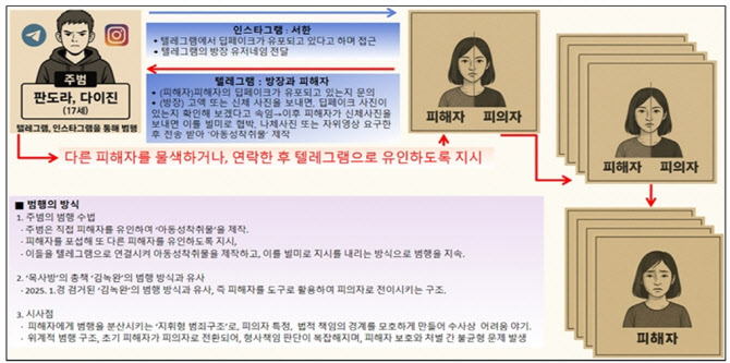 딥페일 이미지