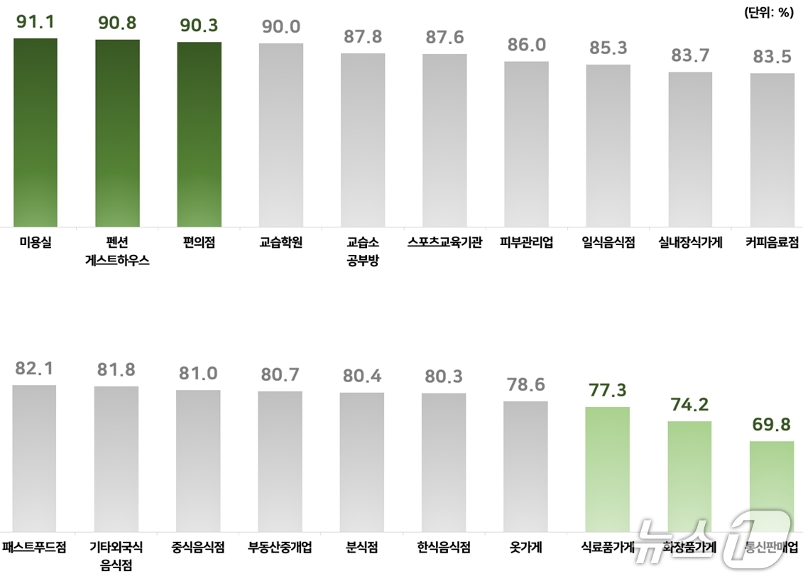 순이통신 이미지