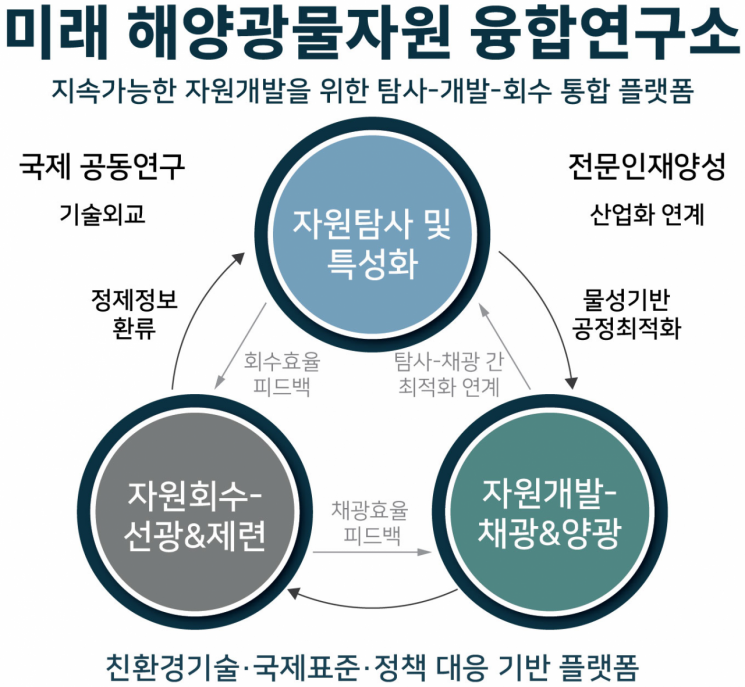 자원 이미지