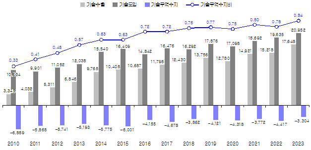 우리무역 이미지