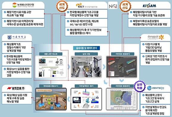 지반과기술 이미지