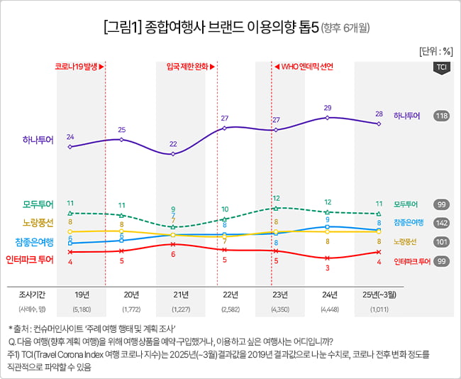 가요여행사 이미지