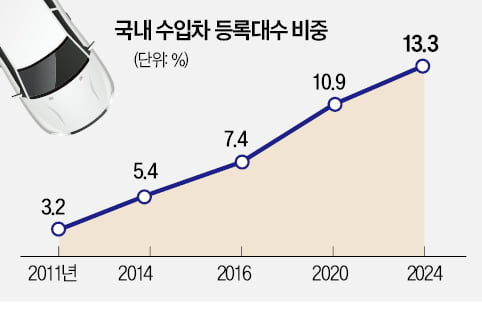 새서울수입 이미지