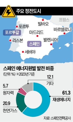 대정 이미지